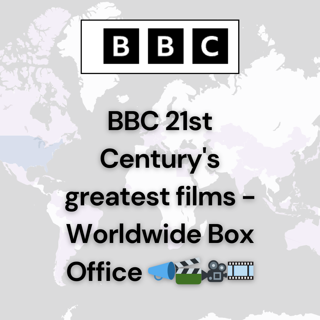BBC 21st Century's Greatest Films - Worldwide Box Office