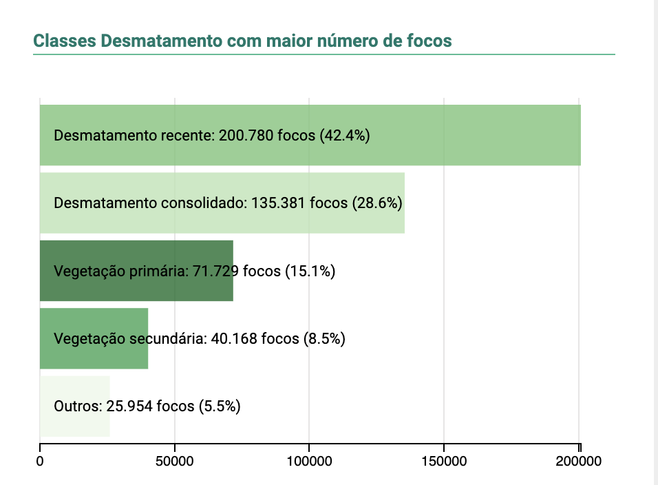 Primary Forest Table