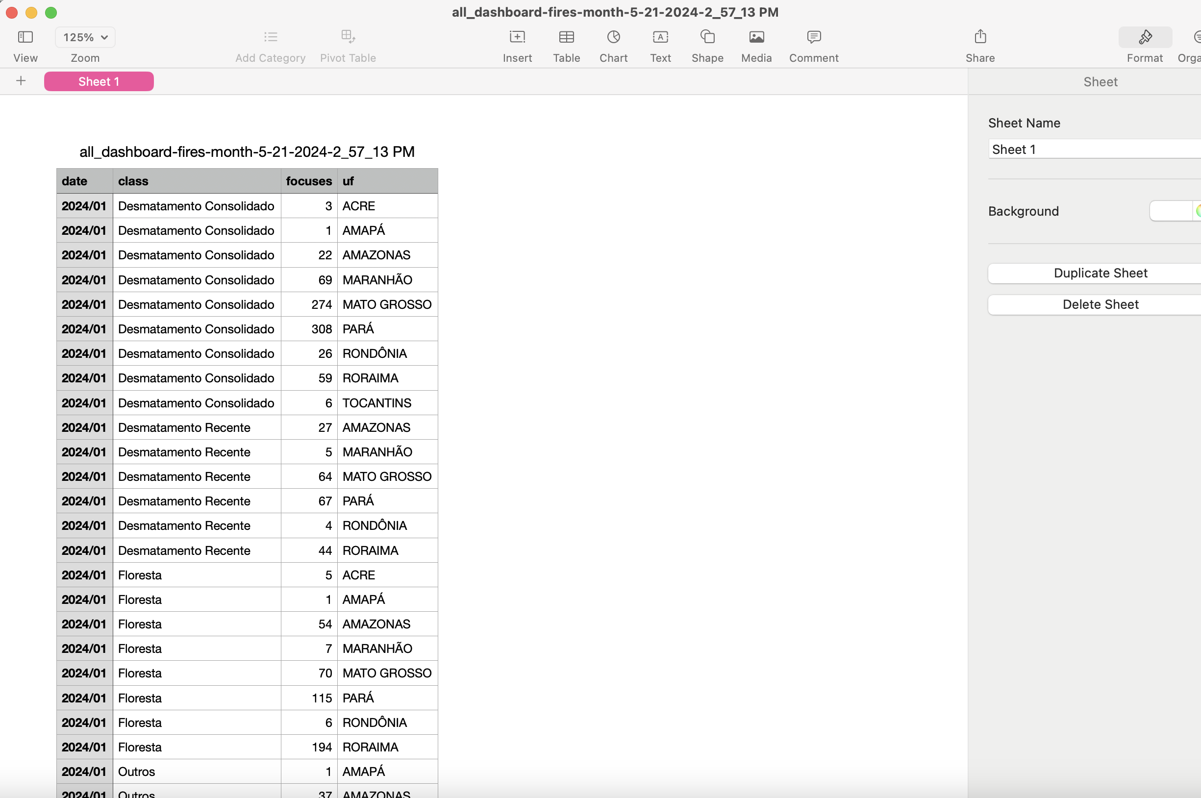 Raw Data Table
