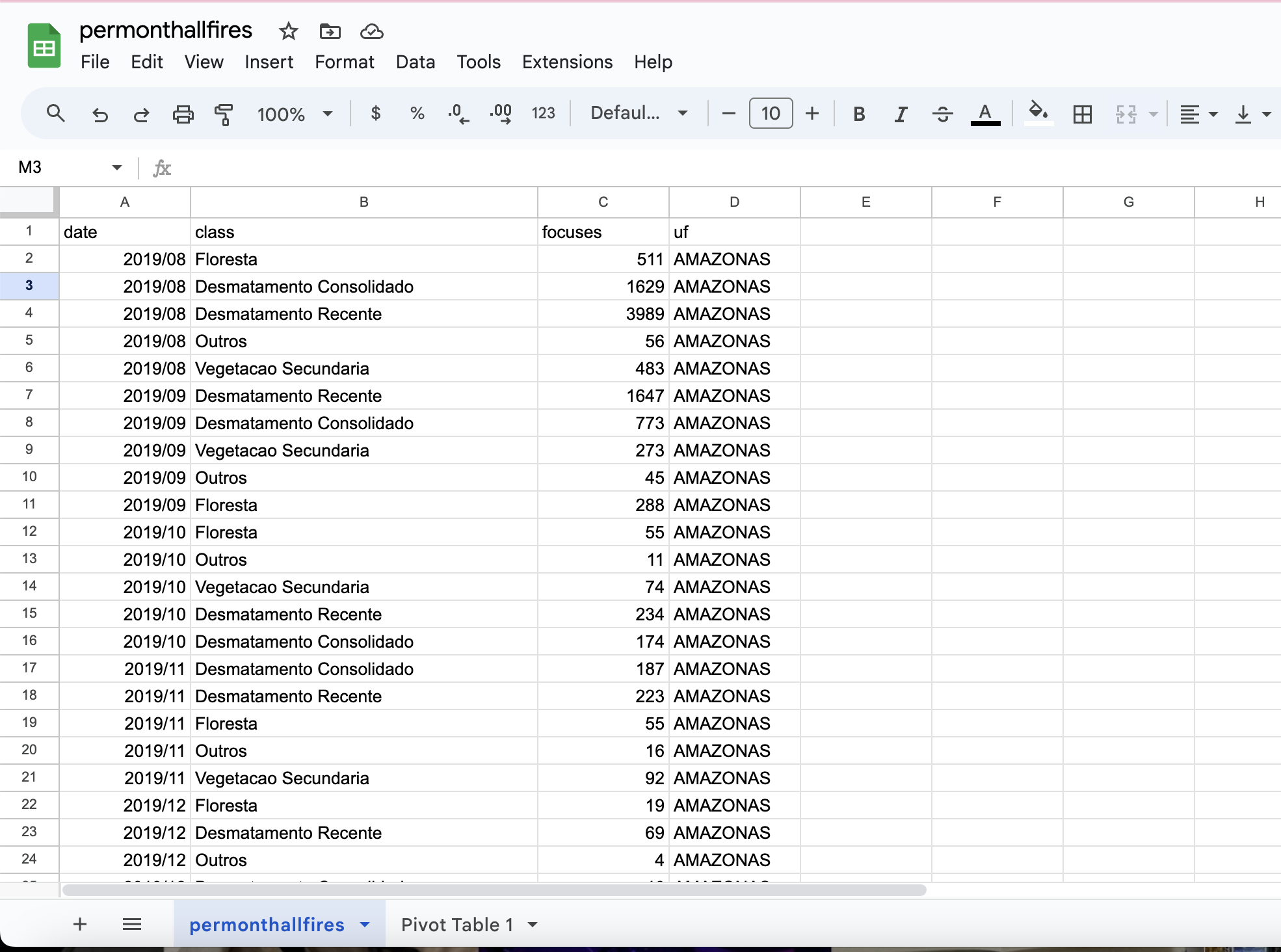 Spreedsheets